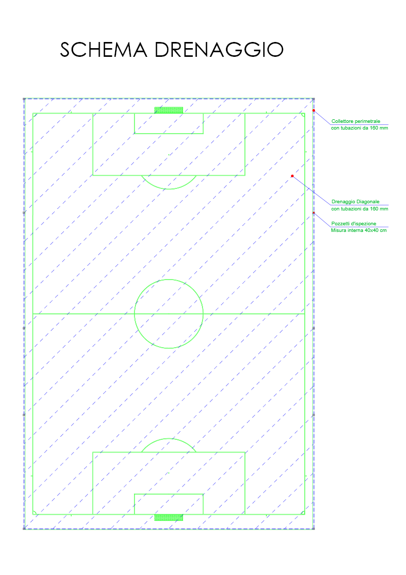 Schema di Drenaggio