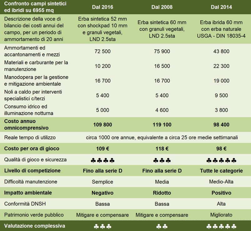Comparación césped sintético e híbrido
